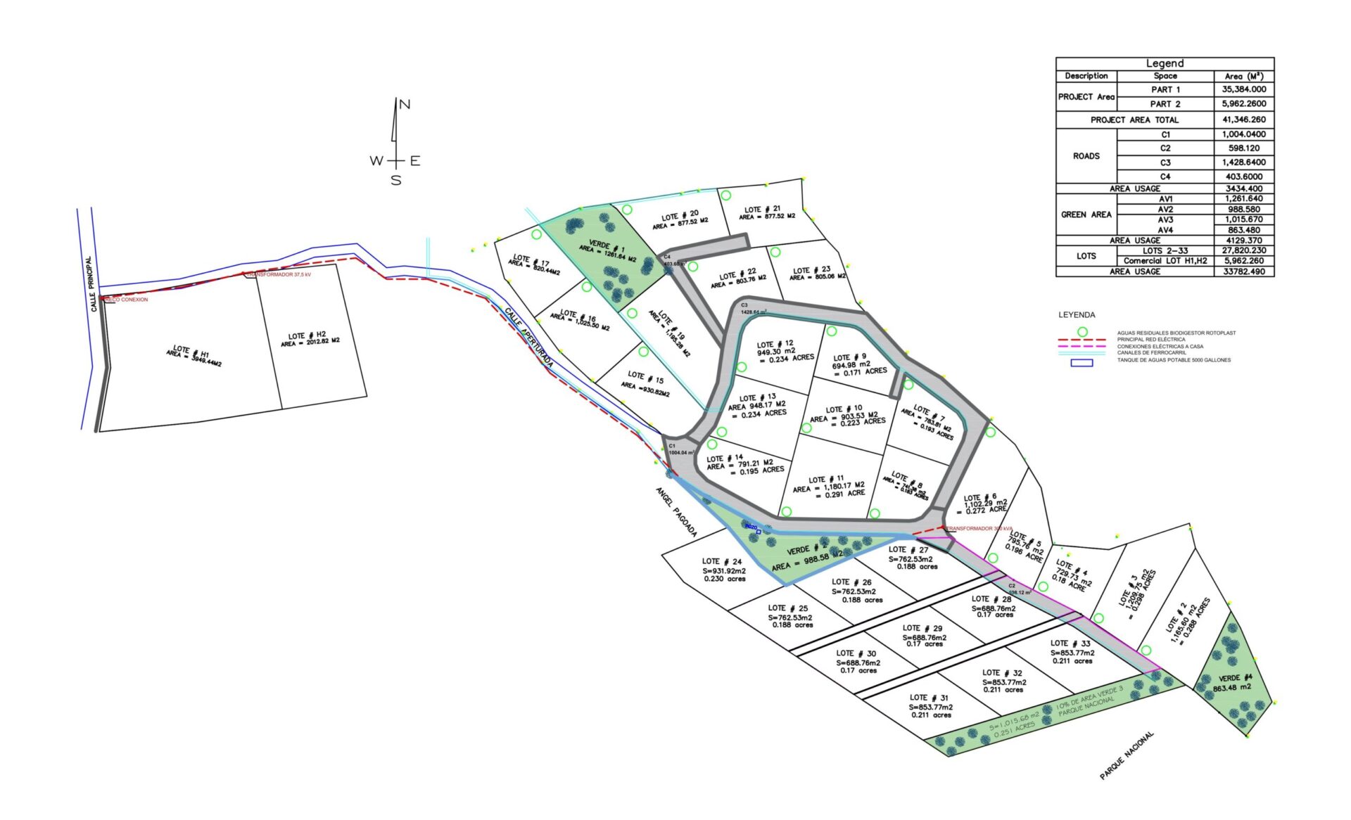 Caribbean Bliss Masterplan